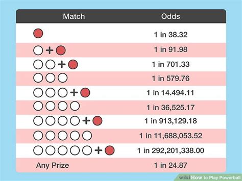 How to Play Powerball: 11 Steps (with Pictures) .